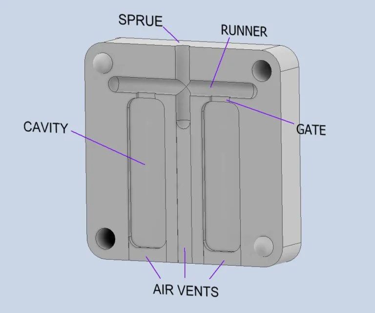 Example injection mold - terminology