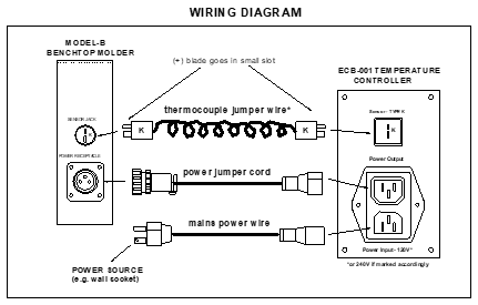 wiring connections for benchtop molding machine